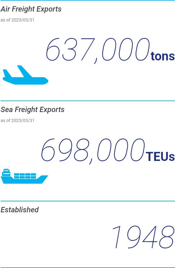 Air Freight Exports, Sea Freight Exports, Start of Business