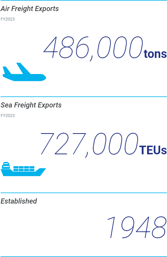 Air Freight Exports, Sea Freight Exports, Start of Business