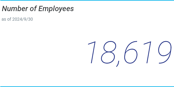 18,651 employees