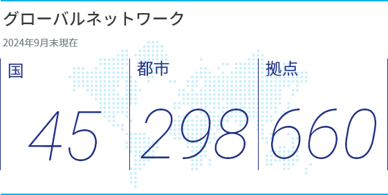 グローバルネットワーク 国 45 都市 302 拠点 665