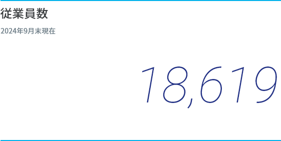 従業員数 18,651