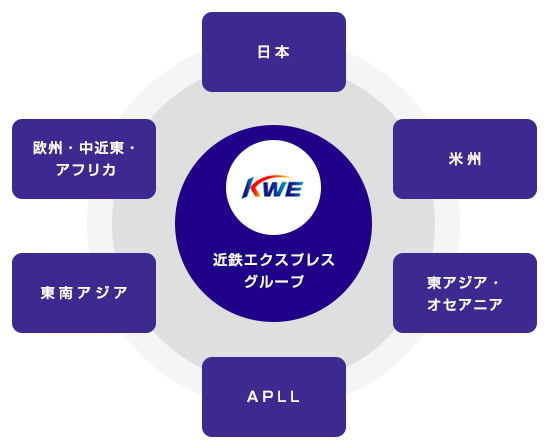 KWEグループのグローバル・ネットワーク