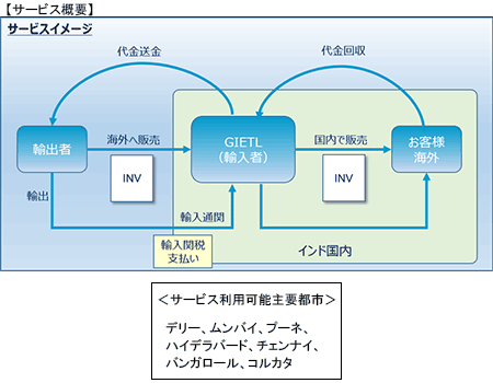 サービス概要