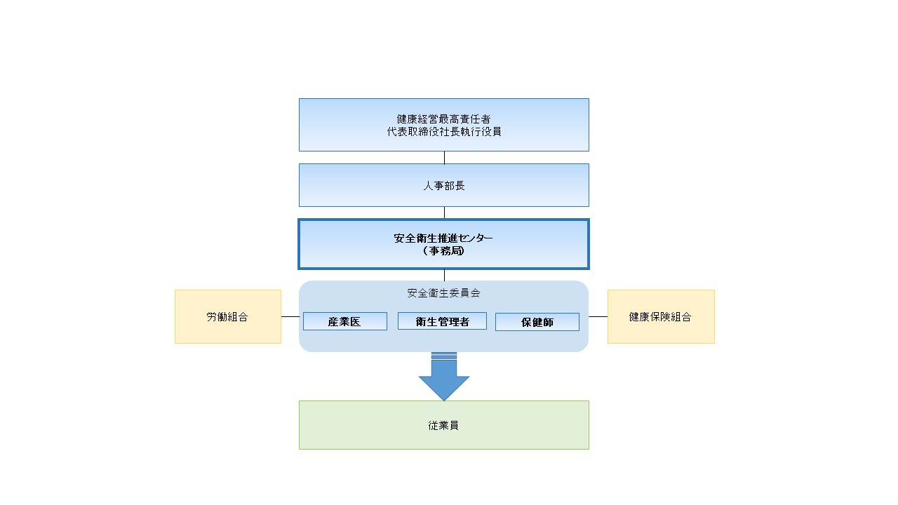 KWE健康経営の取り組みについて