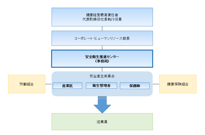 KWE健康経営の取り組みについて