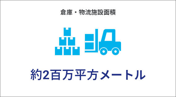 倉庫・物流施設面積