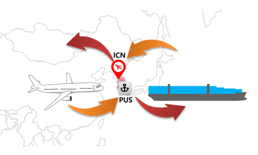 ICN/PUS Gateway 서비스 (Re-Forwarding Service)