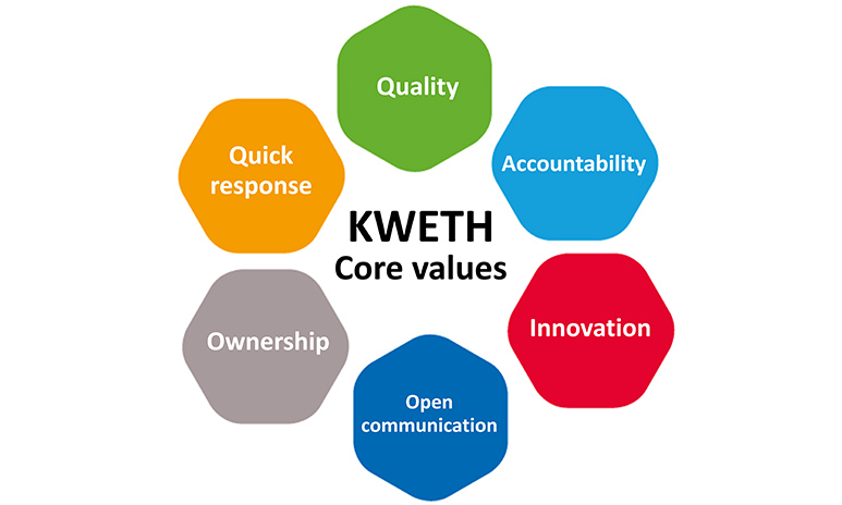 KWETH Core values