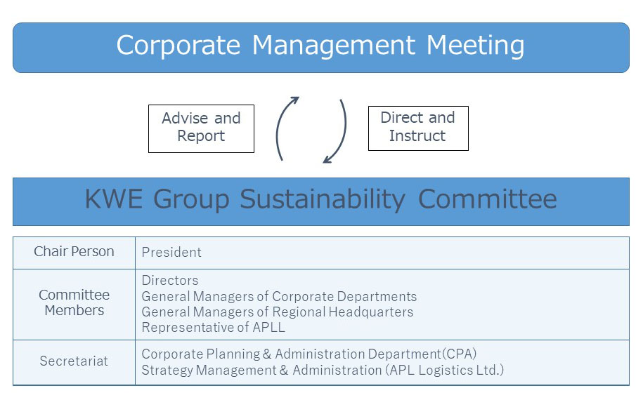 KWE Group Sustainability Committee Organization-image