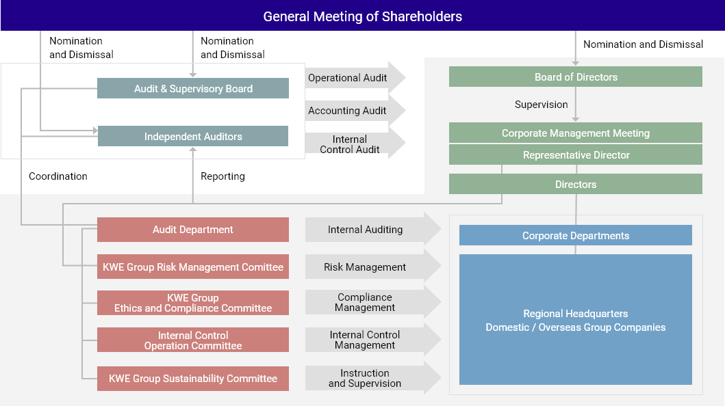 Corporate Governance