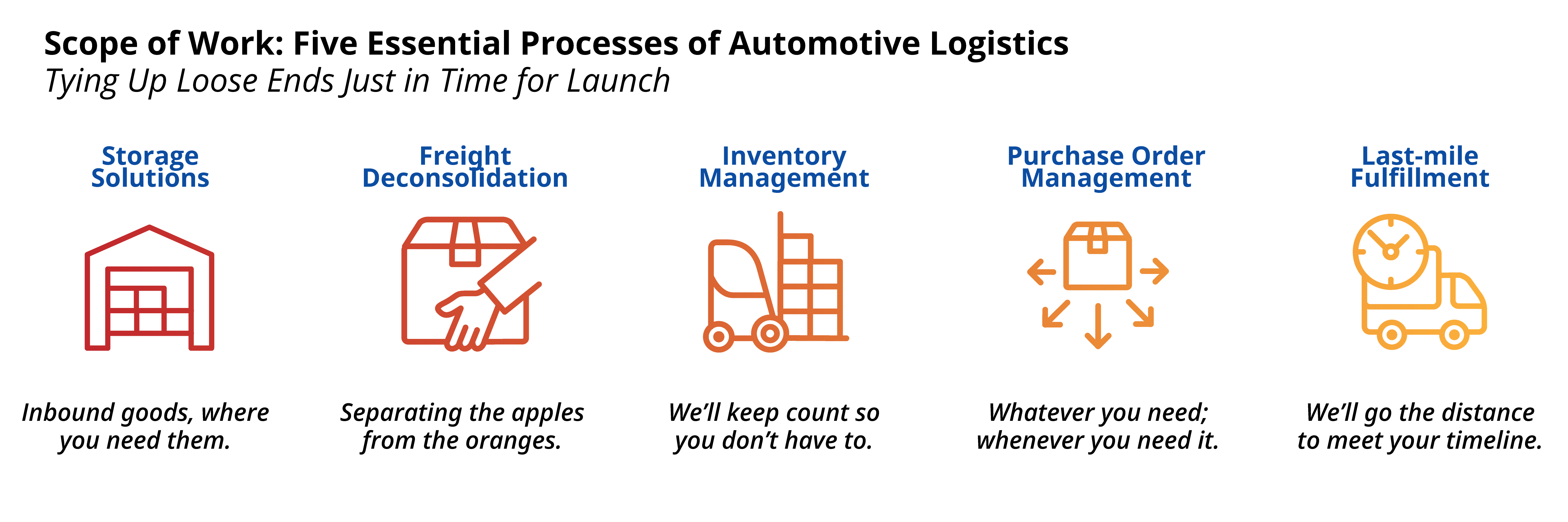 logistics operations case study solution