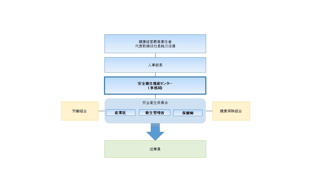KWE健康経営の取り組みについて